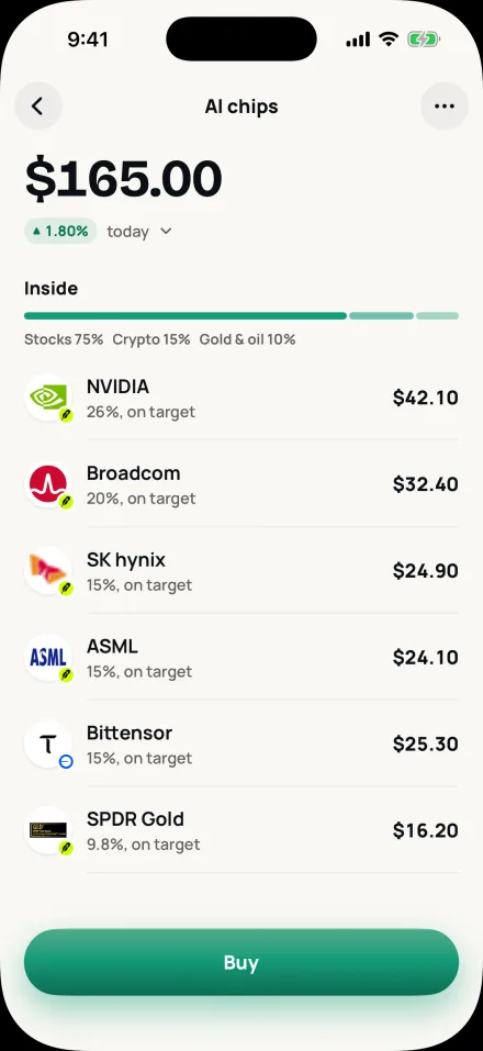 The AI chips basket at $165.00, with each part and its share, and a Buy button.